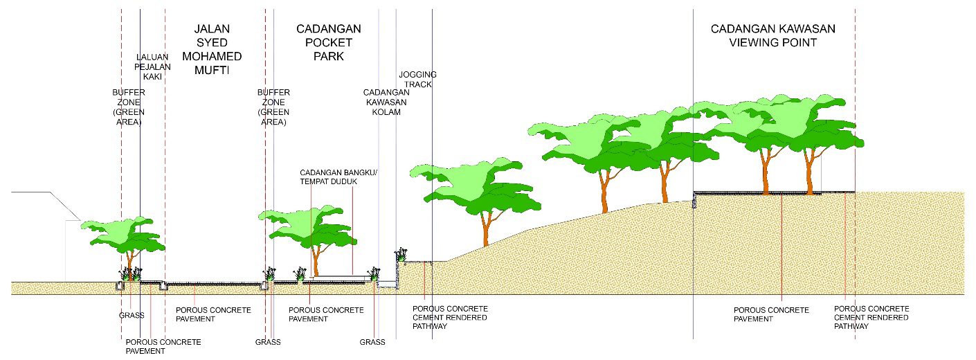 Landscape section